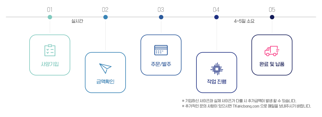 메탈마스크 주문 및 작업절차